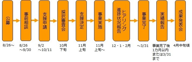 福岡県飯塚市、先端情報技術を活用した「令和6年度飯塚市先端情報技術実証実験サポート事業」二次公募の開始