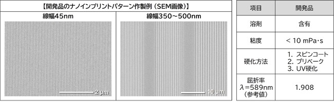 耐光性に優れた高屈折率ナノインプリント樹脂を開発