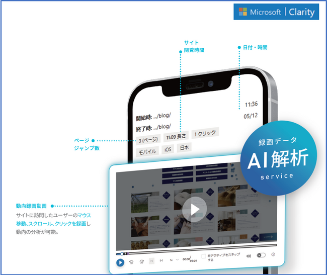 株式会社アシスト（代表取締役：宇井和朗）AI搭載型CMSに録画型ホームページ解析をリリース