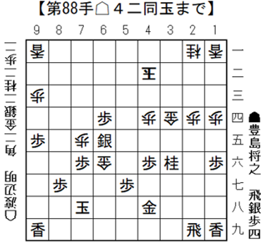 将棋日本シリーズ二回戦第二局 開催結果　渡辺 明九段、JT杯初の無観客試合で勝利