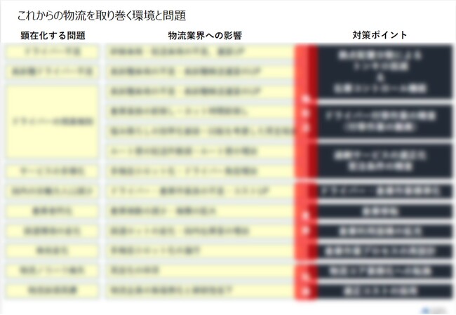 【開催レポート】「第2回 激変の時代における物流子会社の真価 ～収益構造と生産性の大転換セミナー～」を2024年8月22日（木）に開催しました｜船井総研ロジ株式会社