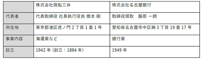 名古屋銀行と外国人人材活用支援に関する業務提携契約を締結