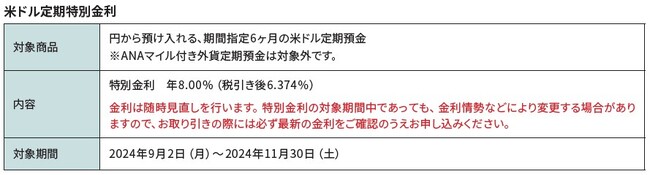 「円定期2年 年0.50％（税引き前）」など2企画実施のお知らせ