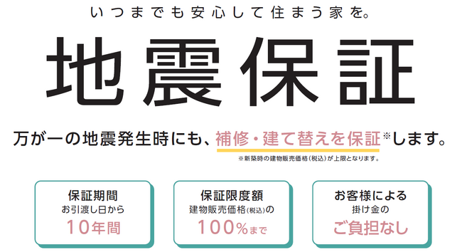 万が一の地震発生時にも建て替え・補修を保証する『地震保証』をLIXIL住宅研究所の3ブランドで導入