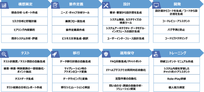 ARK CONSULTINGとCoupa、間接材の調達購買DX推進において協業を開始