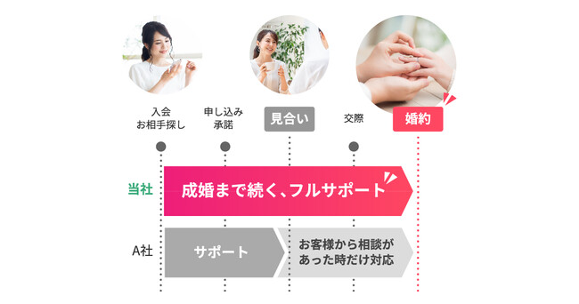 【入会費無料！】結婚相談所TMSパートナーが秋の婚活応援キャンペーンを実施！