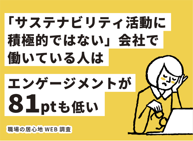 【職場の居心地WEB調査】「サステナビリティ活動に積極的ではない」会社で働いている人は、エンゲージメントが81ポイントも低い