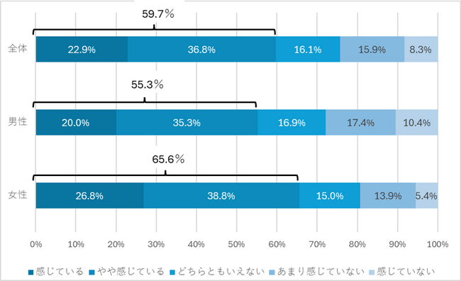 ＜テキストマイニング（TextVoice）による分析事例＞疲れ・疲労に関するアンケート調査