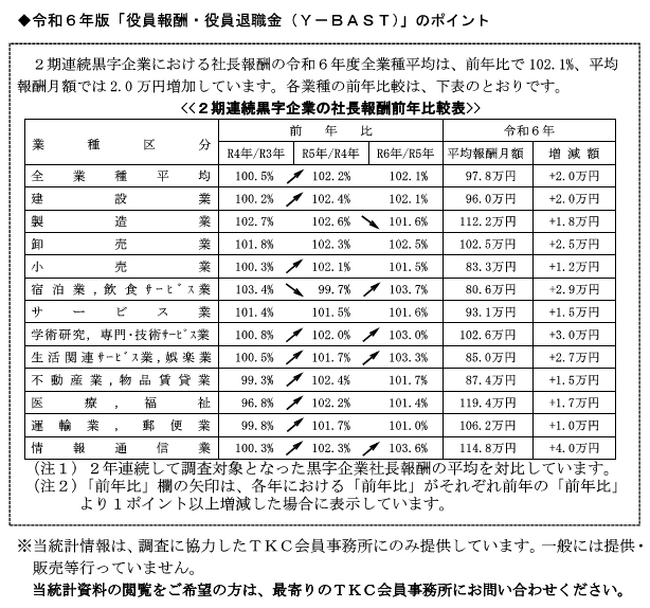 10万社超の役員報酬データを収録した令和６年版「役員報酬・役員退職金（Y-BAST）」を発行