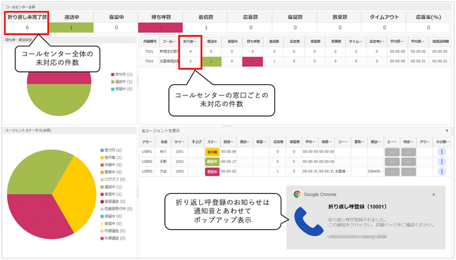 問い合わせの取りこぼしや、折り返しの抜け漏れを削減　コールバック業務の効率化が実現する「折り返し呼管理」機能を提供開始