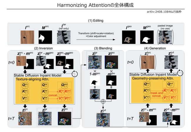 データグリッド、生成AIの論文がコンピュータービジョン分野の国際会議WACV 2025のメインカンファレンスに採択