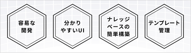 生成AIローコード開発プラットフォーム「imprai」正式版をリリース