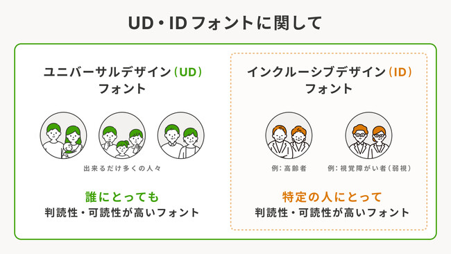 インクルーシブデザインフォントを導入