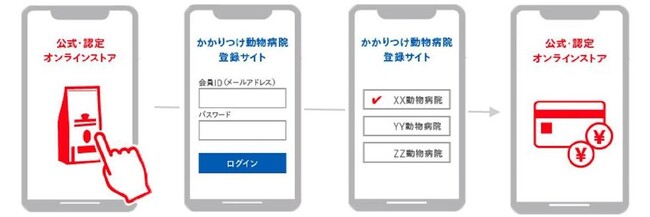 ロイヤルカナン ジャポンと共立製薬、食事療法食の新流通制度を導入