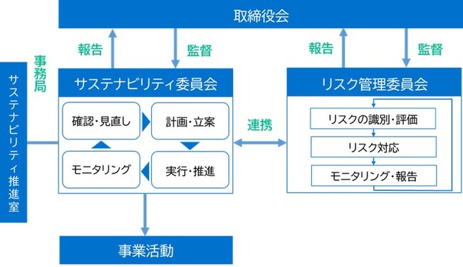 「サステナビリティ委員会」設置に関するお知らせ