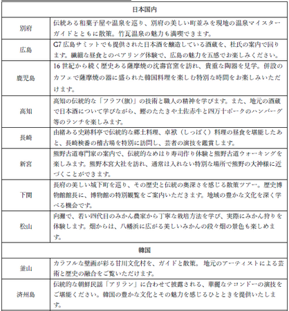 MITSUI OCEAN CRUISES、MITSUI OCEAN FUJI 待望の就航まで90日 ～寄港地観光ツアーの情報を発表～