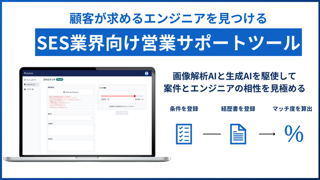 生成AIを活用した、SES企業・派遣企業・人材紹介企業向けAIマッチングサービス【 FTS Future Connect（ Fコネ）】の提供を開始