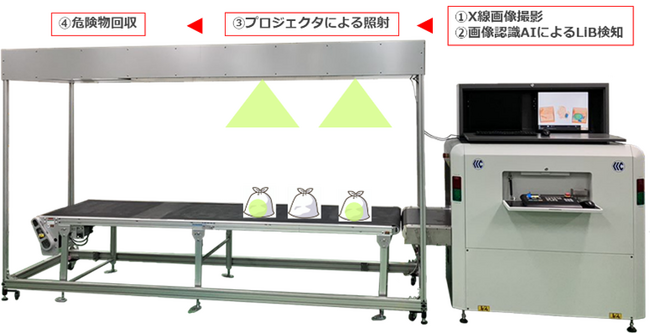 燃やせないごみに混入するリチウムイオン電池等検知システムの実証実験を開始