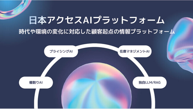 日本アクセスは独自開発のAIプラットフォーム(棚割り自動化・価格最適化・LLM自社開発・在庫マネジメント)で解決策を提示