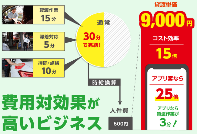 【8月速報】ニコニコレンタカー、7店舗が全国で一斉OPEN！