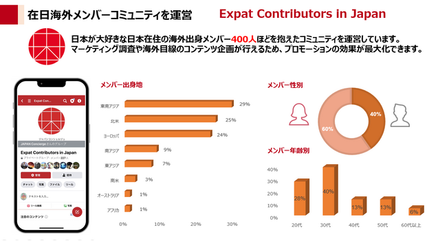 日本在住の外国人による各種店舗やホテル等への「覆面調査サービス」スタート！