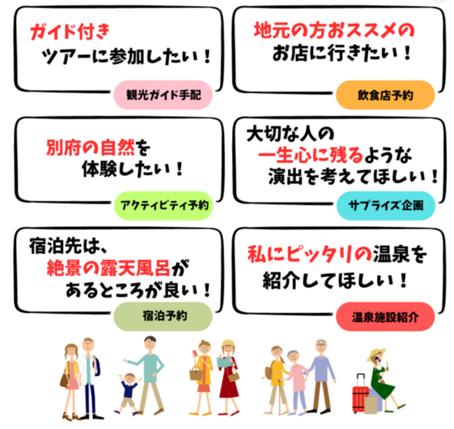 別府市公式旅行会社　B-bizトラベルが新サービス「オーダーメイド別府旅プラン」を開始！先着100組様限定で最大5,000円がお得になる特別キャンペーンも実施します！