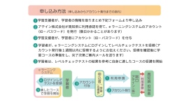 高知県内在住外国人向けに日本語eラーニングを無償提供 高知県内在住外国人向けに日本語eラーニングを無償提供