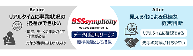 サブスク管理システムに契約状況などを確認できるダッシュボードを標準搭載し利便性を向上