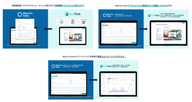 デジタルセールスルーム「DealPods」と「Mazrica Sales」が機能連携、商談情報の入力を自動化