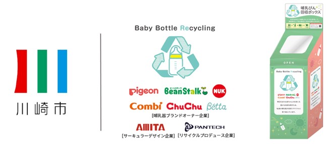 【業界初※1】“企業”の垣根を越え“協働”で、ご家庭で使わなくなった哺乳器※2を回収　川崎市×哺乳器のブランドオーナー6社が連携、資源リサイクルの実証実験を開始