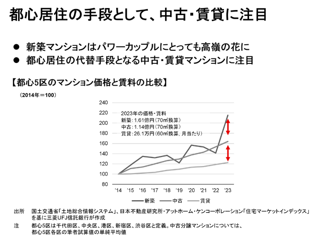 【新レポート発行】不動産マーケットリサーチレポートVol.252「パワーカップルの都心居住～新築マンション以外の選択肢～」