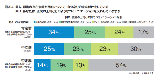 【働く人の実態調査】部下のパフォーマンスは、上司のコミュニケーション力で決まる＜コーチング研究所調査報告＞