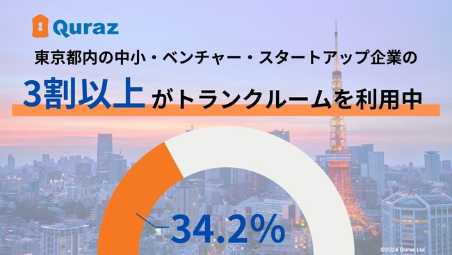 広がるトランクルームの“法人”利用　都内企業の３割以上がトランクルームを利用中！