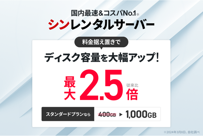 国内最速＆コスパNo.1の『シンレンタルサーバー』、ディスク容量を最大2.5倍に大幅増量