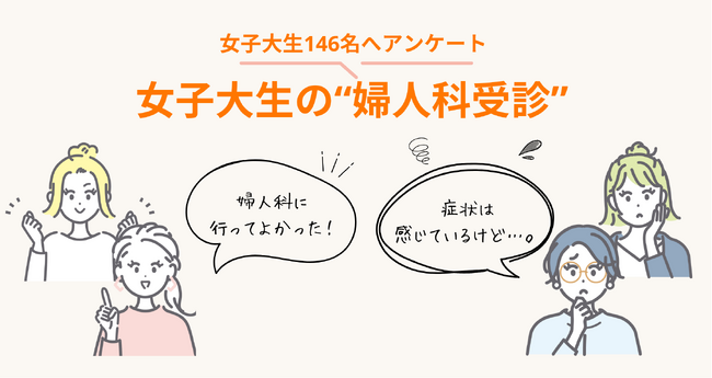 63.8％の女子大生が女性特有の症状を感じながら「病気に繋がる」とは考えていないことが明らかに