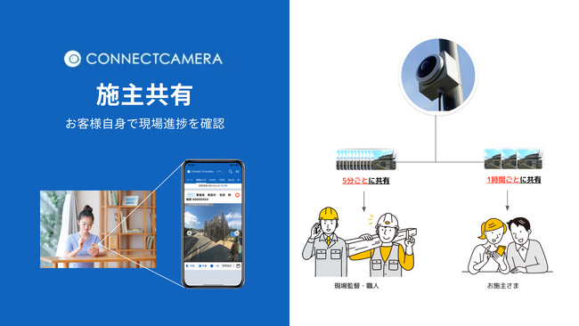 コネクトカメラ、施主も満足できる「施主共有」機能の提供を開始