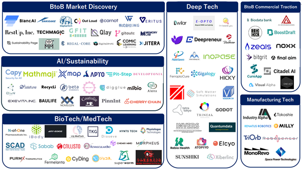 【参加企業累計500社突破！】2024年度GSAP (Global Startup Acceleration Program) 参加企業105社決定 