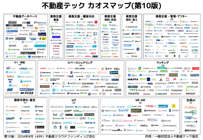 【最新版】不動産テックカオスマップ第10版公開！499サービス掲載