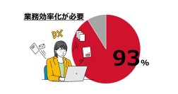 電帳法対応に関する調査を実施、93％の企業が「業務効率化が必要」と回答
