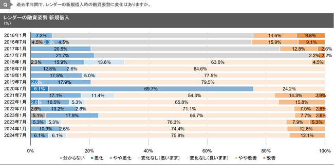 【新レポート発行】独自調査「2024年度上期 私募ファンド調査」