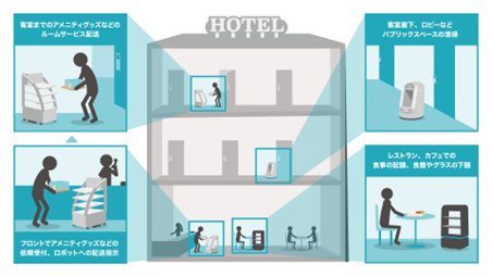 TIS、マルチロボットプラットフォーム「RoboticBase」にホテル向けロボット活用テンプレートを追加