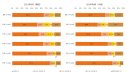 【図3】朝食を食べる頻度（単一回答・2021年n=900、2024年n=1,000）