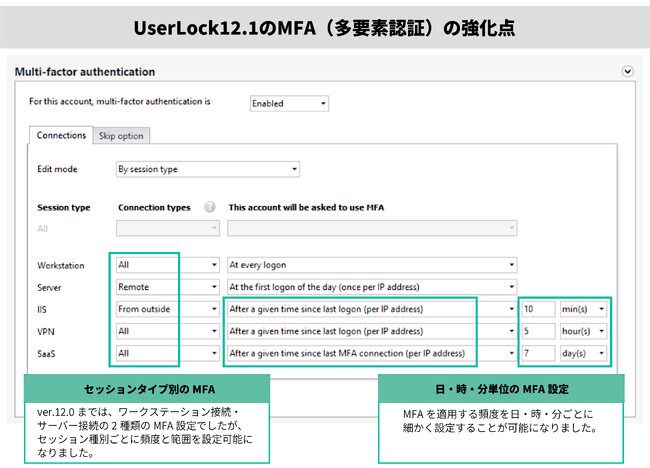 WindowsのActive Directoryと連携し、多要素認証と多彩なログイン管理を実現する『UserLock』最新版がリリース