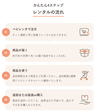 【ベビー用品レンタルに関する利用実態調査】ベビー用品のレンタル・サブスク・買取サービス「Babyrenta（ベビレンタ）」が信頼性やコスパなど、全項目でNo.1に！