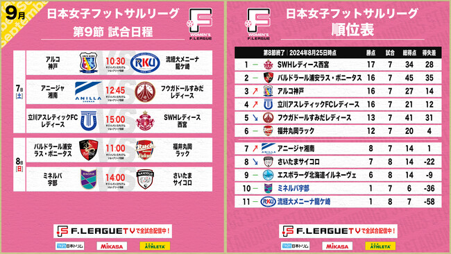 【女子Ｆ第9節｜試合情報】会場情報／チケット情報／注目ポイントは？山口県防府市開催のご案内【女子Ｆリーグ2024-2025】今こそ最高のフットサルを