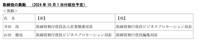 取締役の異動に関するお知らせ
