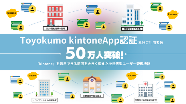 業務生産性を大幅に向上させるToyokumo kintoneApp認証の利用者が50万人を突破