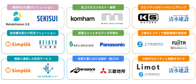 CIC Institute「東京都スマートサービス実装促進プロジェクト 2024 年度『 Be Smart Tokyo 』」 採択プロジェクトを決定！