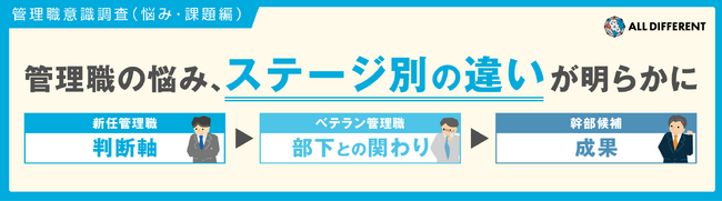 【調査】管理職の悩み、ステージ別の違いが明らかに