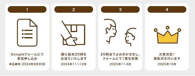 子どもたちによみきかせしたい絵本をみんなでえらぶ！「みんなのよみきかせ絵本大賞」初開催